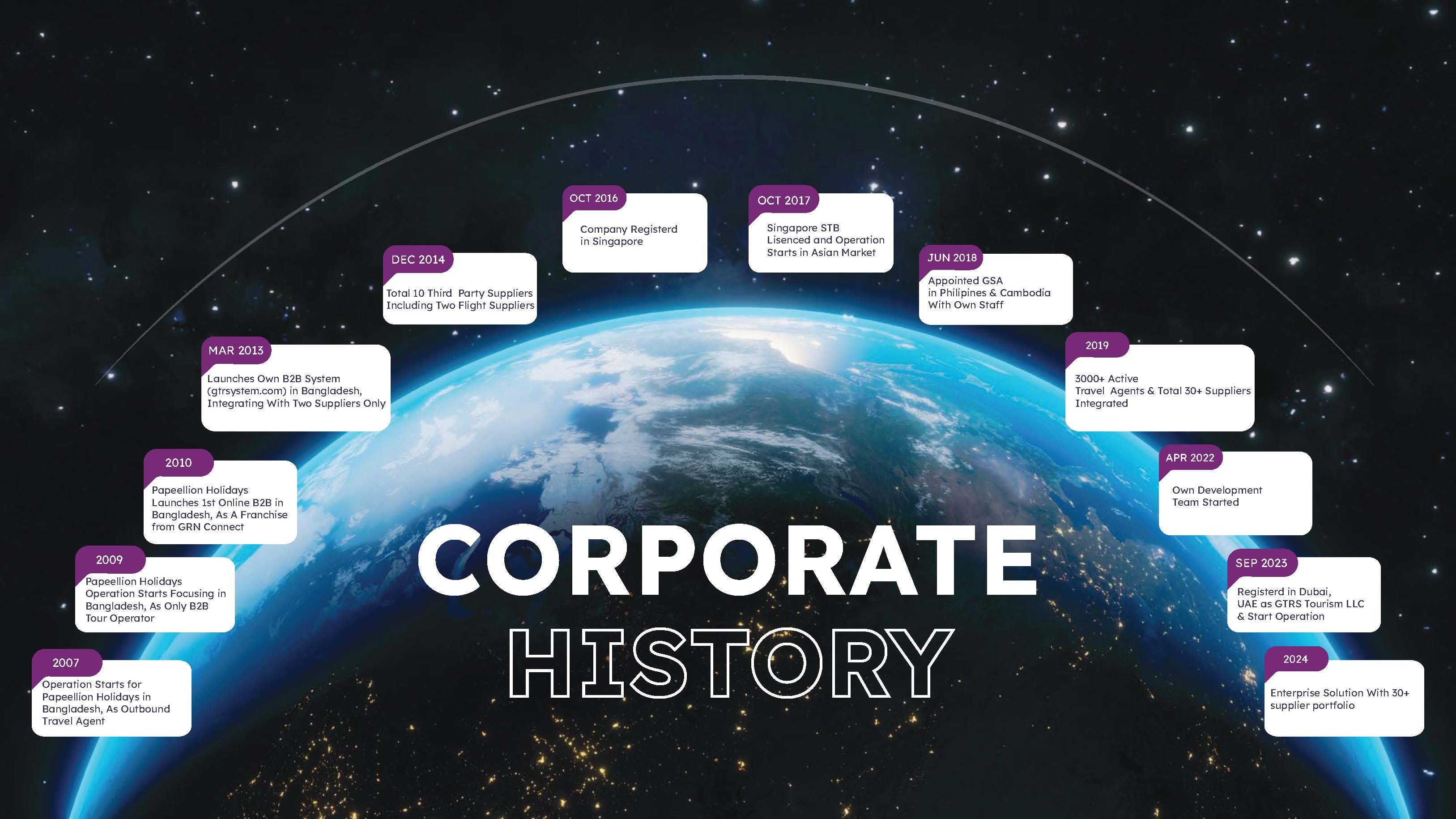 From humble beginnings to global successThe GTRS journey Global